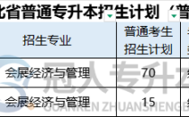 2025年河北专升本会展经济与管理专业招生人数