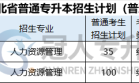 2025年河北专升本人力资源管理专业学几年?