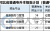 2025年河北专升本健康服务与管理专业属于什么类别
