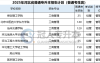2025年河北专升本工商管理专业招生学校有哪些?
