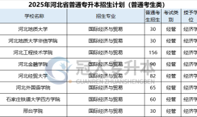2025年河北专升本国际经济与贸易专业授予学位是什么