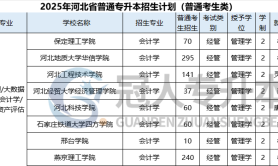 2025年河北专升本会计学专业招生学校有哪些?