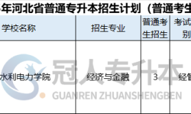2025年河北专升本经济与金融专业授予学位是什么