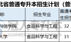 2025年河北专升本食品科学与工程专业学几年?