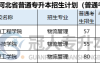 2025年河北专升本物流管理专业授予学位是什么