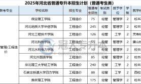 2025年河北专升本工程造价专业招生人数