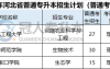 2025年河北专升本生物技术专业属于什么类别