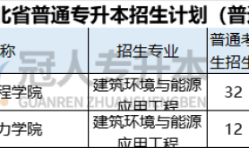 2025年河北专升本建筑环境与能源应用工程专业学几年?