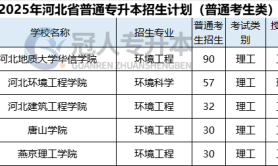 2025年河北专升本环境工程专业招生学校有哪些?