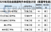 2025年河北专升本环境科学专业招生学校有哪些?
