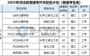 2025年河北专升本轻化工程专业招生学校有哪些?
