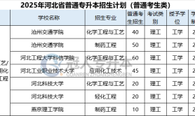 2025年河北专升本制药工程专业属于什么类别