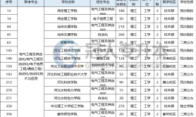 2025年河北专升本自动化技术与应用专业授予学位是什么