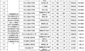 2025年河北专升本人工智能专业招生学校有哪些?