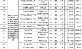 2025年河北专升本机械电子工程技术专业属于什么类别