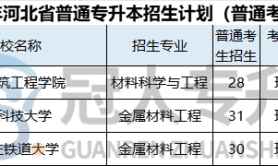 2025年河北专升本材料科学与工程专业招生学校有哪些?