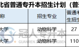 2025年河北专升本动物科学专业属于什么类别