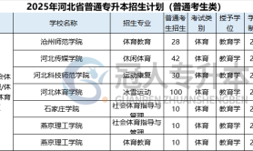 2025年河北专升本冰雪运动专业招生人数