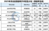 2025年河北专升本体育教育专业学几年?
