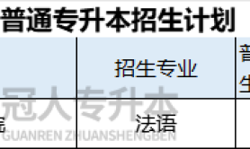 2025年河北专升本法语专业授予学位是什么