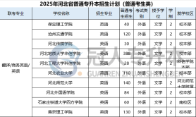 2025年河北专升本英语专业授予学位是什么