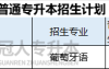 2025年河北专升本葡萄牙语专业授予学位是什么
