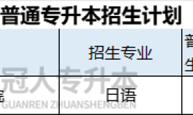 2025年河北专升本日语专业招生学校有哪些?