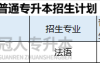 2025年河北专升本法语专业招生人数