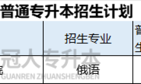 2025年河北专升本俄语专业招生人数