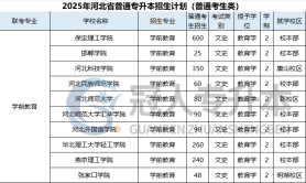 2025年河北专升本学前教育专业属于什么类别