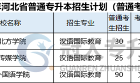 2025年河北专升本汉语国际教育专业招生学校有哪些?