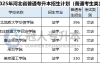 2025年河北专升本法学专业招生学校有哪些?