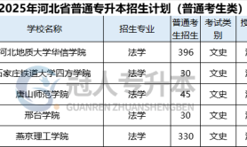 2025年河北专升本法学专业招生人数