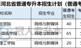 2025年河北专升本网络与新媒体专业招生学校有哪些?