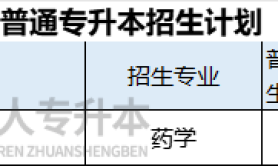 2025年河北专升本药学专业招生人数