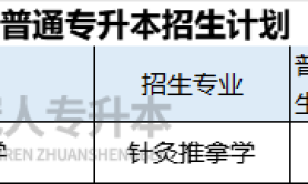 2025年河北专升本针灸推拿学专业招生学校有哪些?