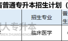2025年河北专升本临床医学专业招生人数