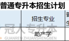 2025年河北专升本助产学专业属于什么类别