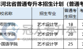 2025年河北专升本艺术设计学专业招生学校有哪些?