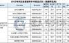 2025年河北专升本视觉传达设计专业招生人数