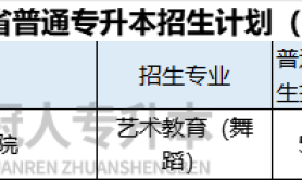 2025年河北专升本艺术教育舞蹈专业授予学位是什么