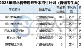 2025年河北专升本广播电视编导专业学几年?