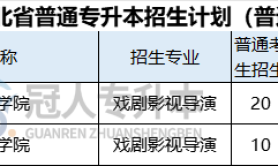 2025年河北专升本戏剧影视导演专业招生学校有哪些?