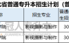 2025年河北专升本影视摄影与制作专业招生学校有哪些?