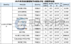 2025年河北专升本环境设计专业授予学位是什么
