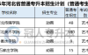 2025年河北专升本动画专业授予学位是什么