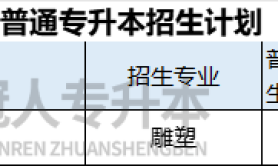 2025年河北专升本雕塑专业授予学位是什么