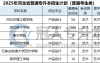 2025年河北专升本产品设计专业招生学校有哪些?