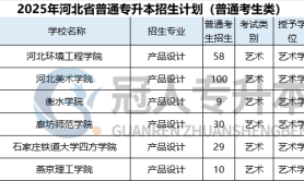 2025年河北专升本产品设计专业学几年?