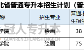2025年河北专升本绘画专业学几年?